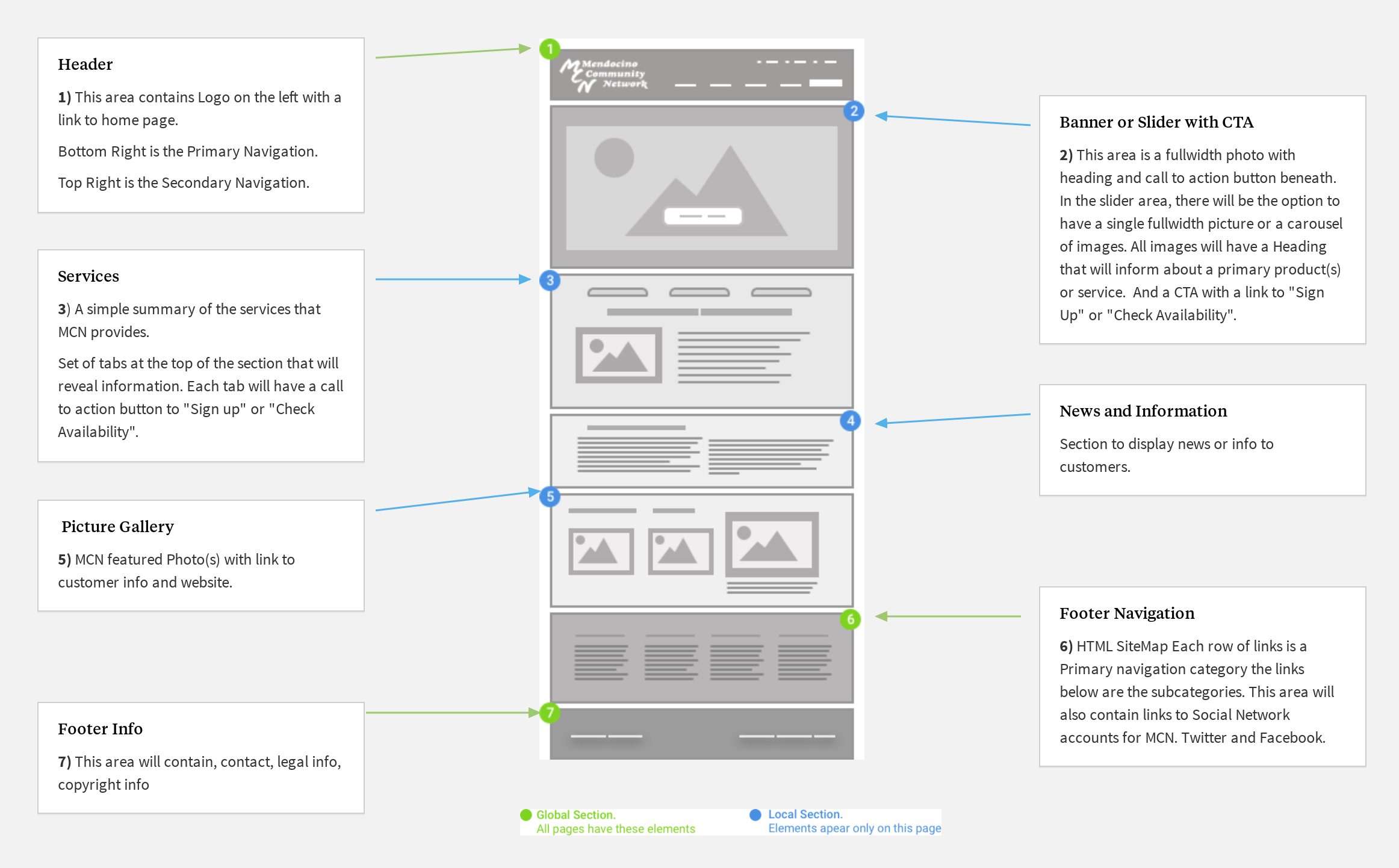 export wireframe for mcn home page 1GM94M